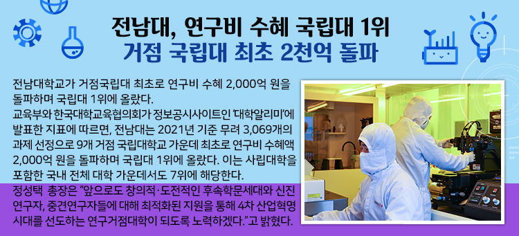 전남대, 연구비 수혜 국립대 1위 거점 국립대 최초 2천 억 돌파