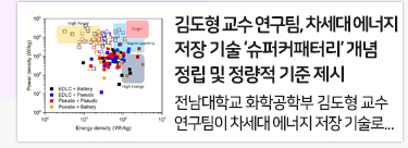 전남대 김도형 교수 연구팀, 차세대 에너지 저장 기술 ‘슈퍼커패터리’ 개념 정립 및 정량적 기준 제시