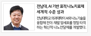 전남대, AI 기반 표적 나노치료제 세계적 수준 성과
