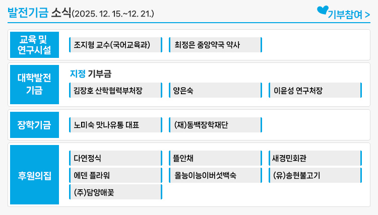 발전기금 